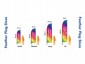 Feather Flag Sizes
